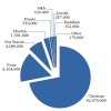 UKDemographics-Religion.svg.png