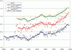 fawcett_11yr_avg.gif