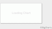 loading-chart.gif