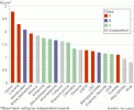 drugs_graph.gif