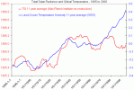 tsi_vs_temp.gif