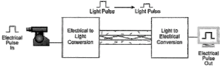 Fiber%20transmission.gif