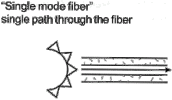 Fiber%20single%20mode.gif