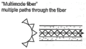 fiber%20multimode%20fiber.gif