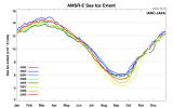 amsre_sea_ice_extent_100509.png