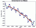 Greenland_Ice_Mass.gif