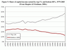 look-at-the-wealth-gap-grow.gif