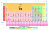 New+element+found+in+mendeleev+periodic+table.gif