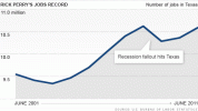 chart-texas-jobs2.top.gif