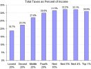 Total+Taxes+as+Percent+of+Income.jpg