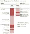 debt%2Bchanges%2Bunder%2Bbush%2Bobama.jpg