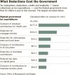 Tax+exemptions+in+US.jpg