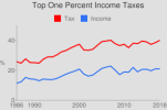 usgr_chart3p32.png