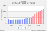 total_chart_interest.png