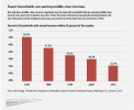 MiddleClassGraphs_web_31.png