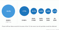 121227081108-chart-fiscal-cliff-income-monster.gif