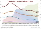 nceled-Carry-population-coverage-and-violent-crime.jpg