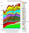 Incremental_World_Crude_Oil_Jan2001-Oct2013.jpg