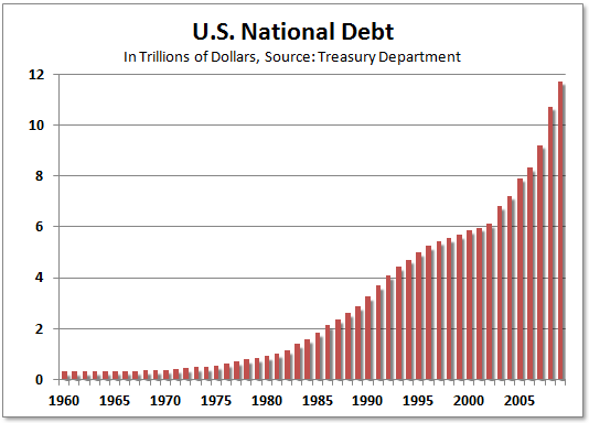 United-States-national-debt.png