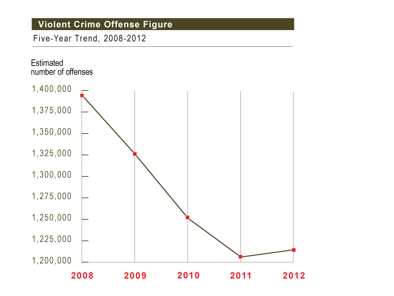 12violentcrimeoffensefigure.gif